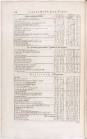 1634 - Zacharie Roman - Les Tables perpétuelles - BnF Arsenal