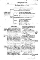 1616 - Étienne Gamonet - Grand trésor ou dispensaire - BSB Munich