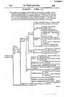 1616 - Étienne Gamonet - Grand trésor ou dispensaire - BSB Munich