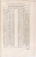1634 - Zacharie Roman - Les Tables perpétuelles - BnF Arsenal