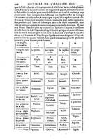 1619 - SHC - Trésor de l’histoire des langues de cet univers - BSB Munich