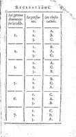 1630 - Jean Delamare - Trésor des récréations  - Vatican Apostolic Library