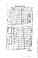 1634 - Zacharie Roman - Les Tables perpétuelles - Universiteit Leiden