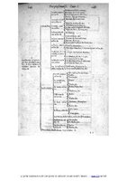 1609 - Étienne Gamonet - Grand dispensaire ou Trésor général et particulier des préservatifs - BIU Santé