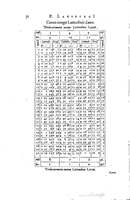 1634 - Zacharie Roman - Les Tables perpétuelles - Universiteit Leiden