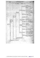 1609 - Étienne Gamonet - Grand dispensaire ou Trésor général et particulier des préservatifs - BIU Santé