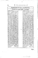 1634 - Zacharie Roman - Les Tables perpétuelles - Universiteit Leiden