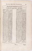 1634 - Zacharie Roman - Les Tables perpétuelles - BnF Arsenal
