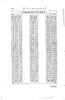 1634 - Zacharie Roman - Les Tables perpétuelles - Universiteit Leiden