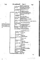 1616 - Étienne Gamonet - Grand trésor ou dispensaire - BSB Munich
