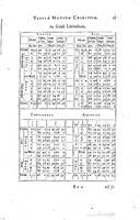 1634 - Zacharie Roman - Les Tables perpétuelles - Universiteit Leiden