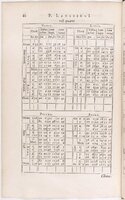 1634 - Zacharie Roman - Les Tables perpétuelles - BnF Arsenal