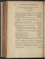 1608 - Nicolas Du Fossé - Trésor politique - BnF Tolbiac