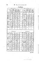 1634 - Zacharie Roman - Les Tables perpétuelles - Universiteit Leiden