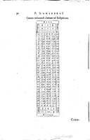 1634 - Zacharie Roman - Les Tables perpétuelles - Universiteit Leiden