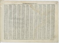 1601 - Bonaventure d’Aseville - Trésorerie ou cabinet de route marinesque - BnF