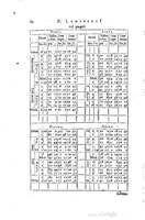 1634 - Zacharie Roman - Les Tables perpétuelles - Universiteit Leiden
