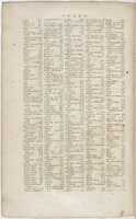 1606 - David Douceur - Trésor de la langue française - BnF