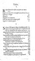 1585 - Jacques du Puis - Trésor des remèdes secrets pour les maladies des femmes - BnF