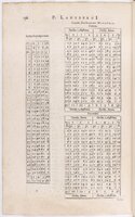 1634 - Zacharie Roman - Les Tables perpétuelles - BnF Arsenal