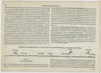 1601 - Bonaventure d’Aseville - Trésorerie ou cabinet de route marinesque - BnF
