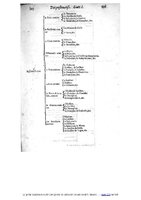 1609 - Étienne Gamonet - Grand dispensaire ou Trésor général et particulier des préservatifs - BIU Santé