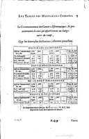 1634 - Zacharie Roman - Les Tables perpétuelles - Universiteit Leiden