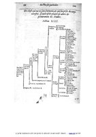 1609 - Étienne Gamonet - Grand dispensaire ou Trésor général et particulier des préservatifs - BIU Santé