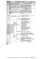 1609 - Étienne Gamonet - Grand dispensaire ou Trésor général et particulier des préservatifs - BIU Santé