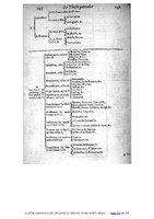 1609 - Étienne Gamonet - Grand dispensaire ou Trésor général et particulier des préservatifs - BIU Santé