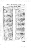 1634 - Zacharie Roman - Les Tables perpétuelles - Universiteit Leiden
