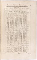 1634 - Zacharie Roman - Les Tables perpétuelles - BnF Arsenal