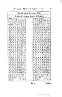 1634 - Zacharie Roman - Les Tables perpétuelles - Universiteit Leiden