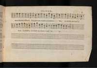1576 - [Pierre de Saint-André] - Trésor de musique d’Orlande de Lassus Tenor - KBR Bruxelles