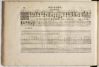 1594 - Paul Marceau - Trésor de musique d&#039;Orlande de Lassus, Superius, Bassus, Tenor, Quinta pars - BnF