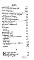 1585 - Jacques du Puis - Trésor des remèdes secrets pour les maladies des femmes - BnF