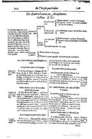 1616 - Étienne Gamonet - Grand trésor ou dispensaire - BSB Munich
