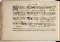 1594 - Paul Marceau - Trésor de musique d&#039;Orlande de Lassus, Superius, Bassus, Tenor, Quinta pars - BnF