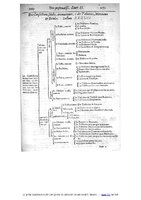 1609 - Étienne Gamonet - Grand dispensaire ou Trésor général et particulier des préservatifs - BIU Santé