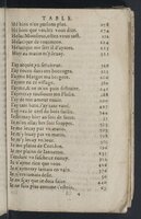 1607 - Pierre Brossart - Trésor des trésors - BnF