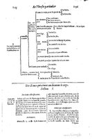 1616 - Étienne Gamonet - Grand trésor ou dispensaire - BSB Munich