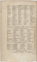 1606 - David Douceur - Trésor de la langue française - BnF