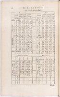 1634 - Zacharie Roman - Les Tables perpétuelles - BnF Arsenal