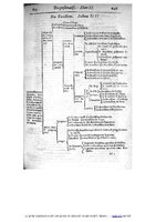 1609 - Étienne Gamonet - Grand dispensaire ou Trésor général et particulier des préservatifs - BIU Santé