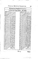 1634 - Zacharie Roman - Les Tables perpétuelles - Universiteit Leiden