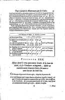 1634 - Zacharie Roman - Les Tables perpétuelles - Universiteit Leiden