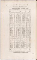 1634 - Zacharie Roman - Les Tables perpétuelles - BnF Arsenal