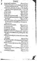 1617 - Jean Le Bouc - Trésor des remèdes secrets - BM Lyon