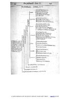 1609 - Étienne Gamonet - Grand dispensaire ou Trésor général et particulier des préservatifs - BIU Santé