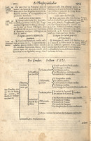 1610 - Étienne Gamonet - Grand Trésor ou dispensaire - CESR Tours